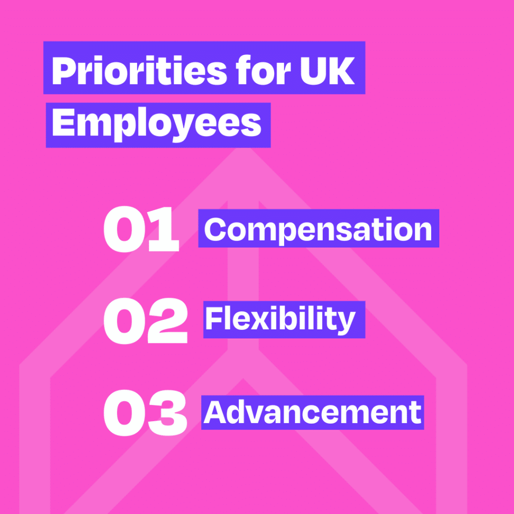 Priorities for UK Employees